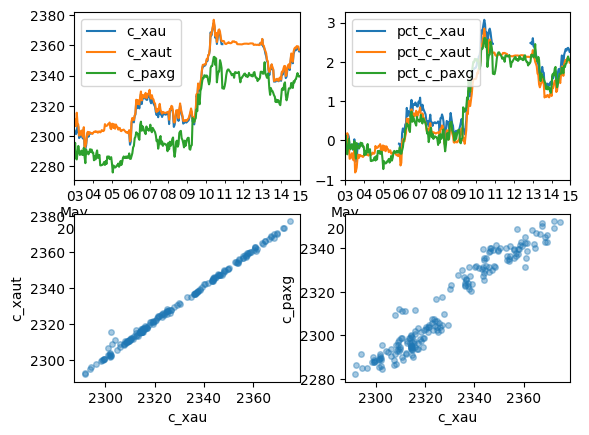 Image of the output
