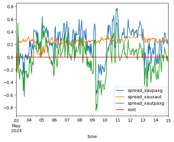 Image of the output